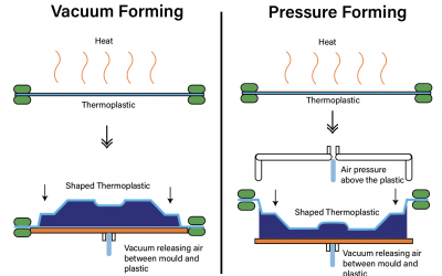 A Guide to Custom Thermoform Packaging Solutions in Singapore